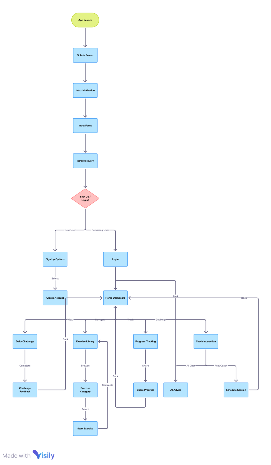 graph